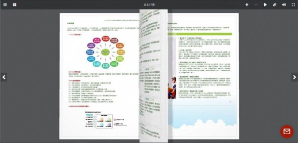 HTML5 電子型錄全新推出，體驗逼真的展示效果